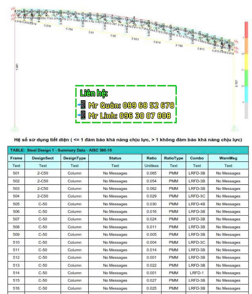 Bảng số liệu kiểm định kết cấu công trình – thông số đánh giá an toàn chịu lực