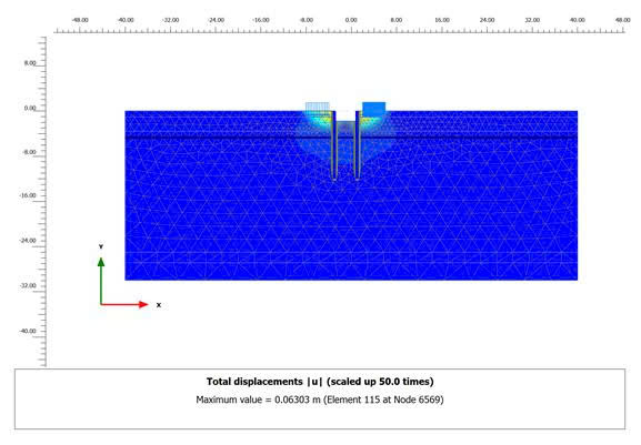 Biểu đồ thí nghiệm địa chất phục vụ thiết kế biện pháp thi công tầng hầm – Econs