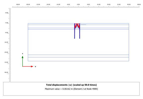 Biểu đồ phân tích địa chất phục vụ thẩm tra thiết kế biện pháp thi công tầng hầm – Econs